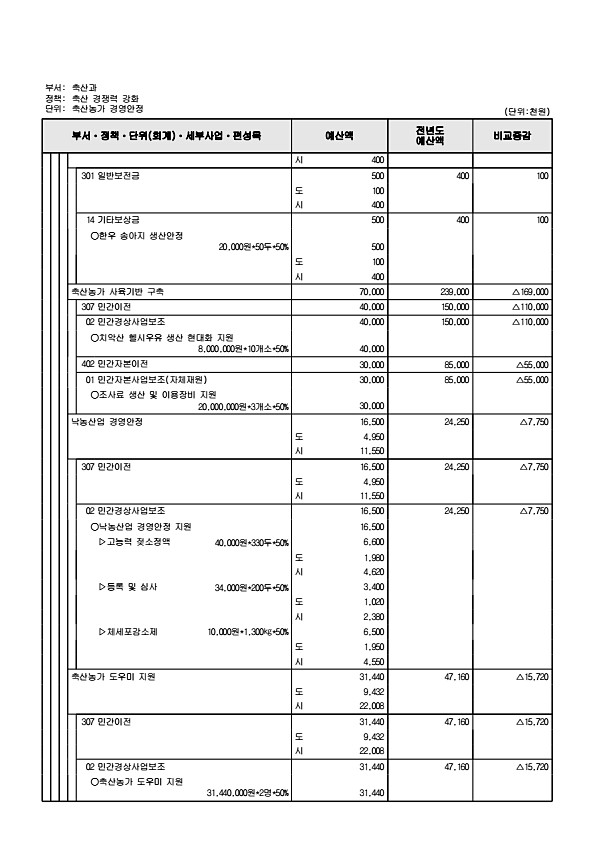 738페이지