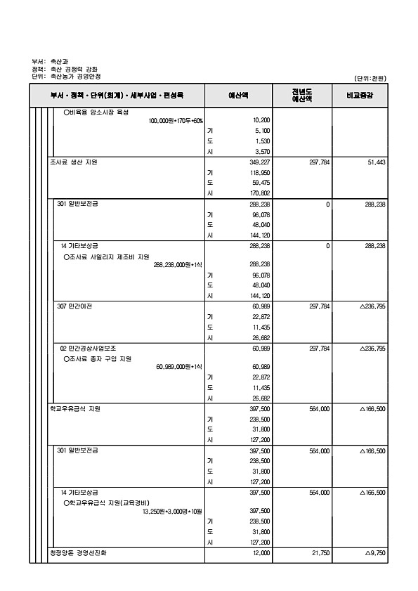 740페이지