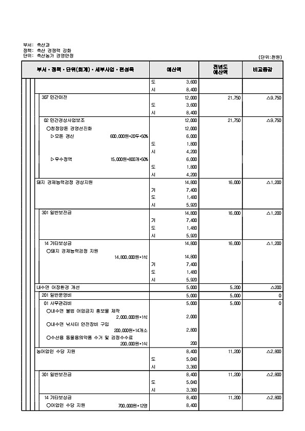 741페이지