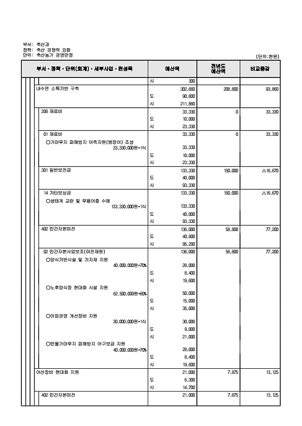 743페이지