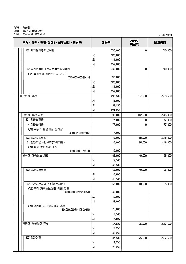 745페이지