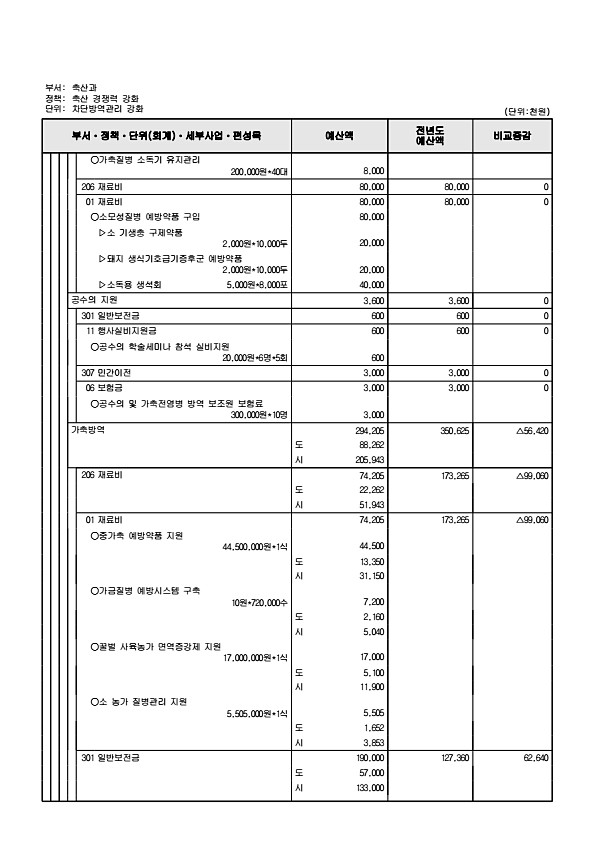 748페이지