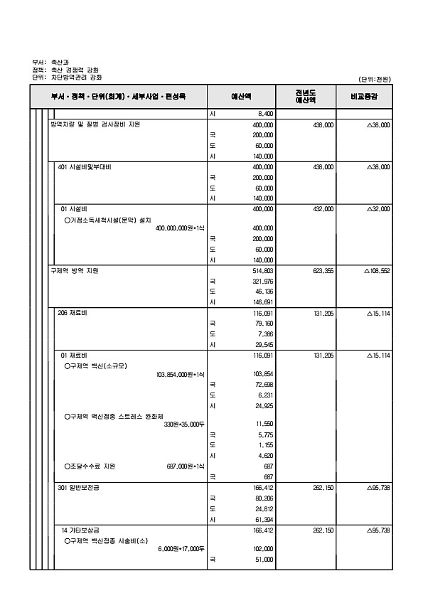 752페이지