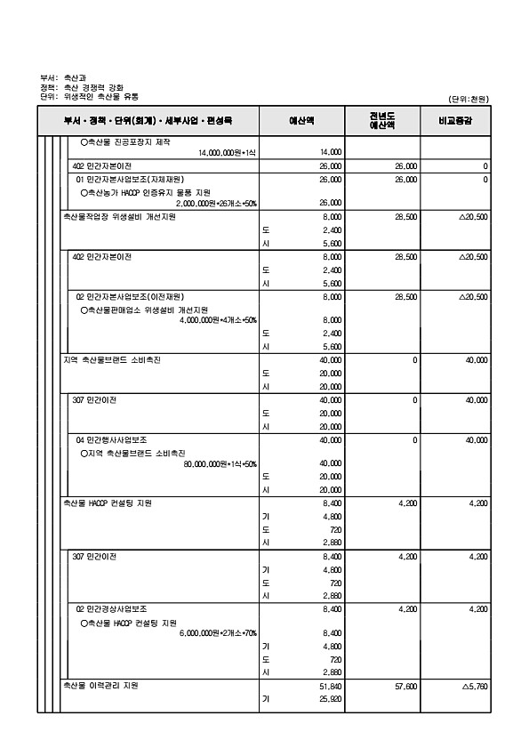 755페이지