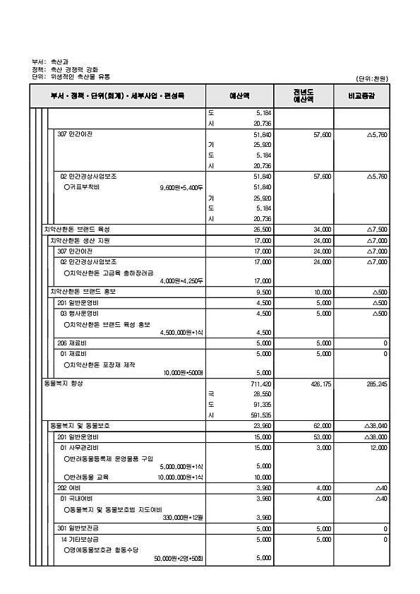 756페이지