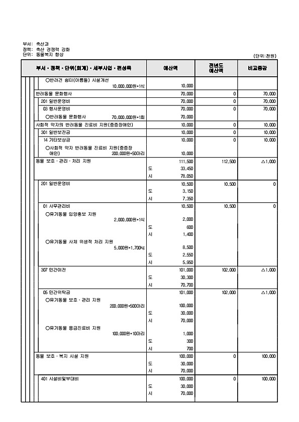 758페이지