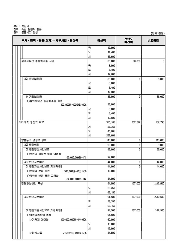 760페이지