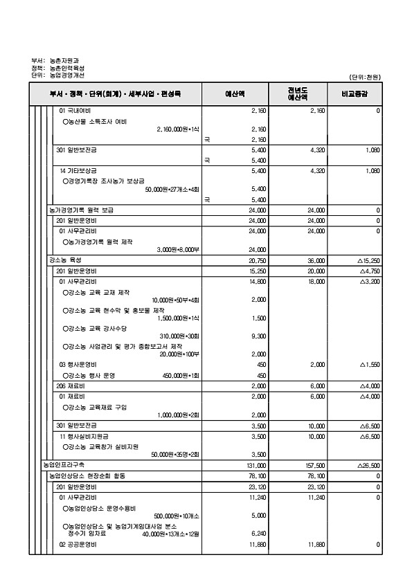 765페이지