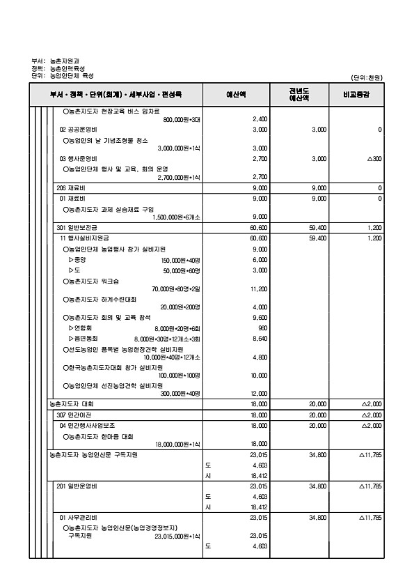 772페이지