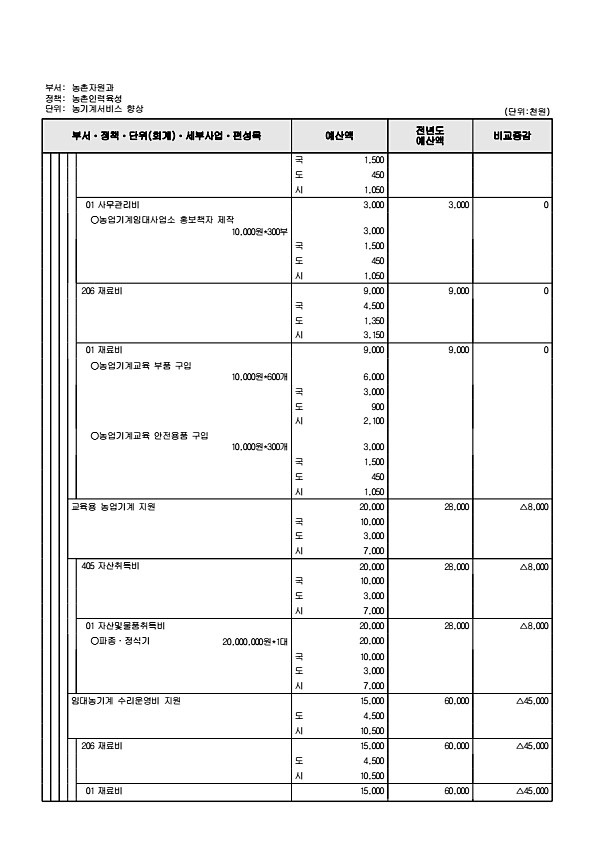 776페이지