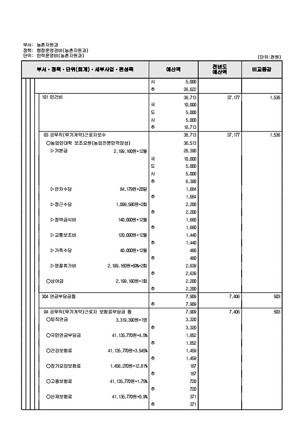 786페이지