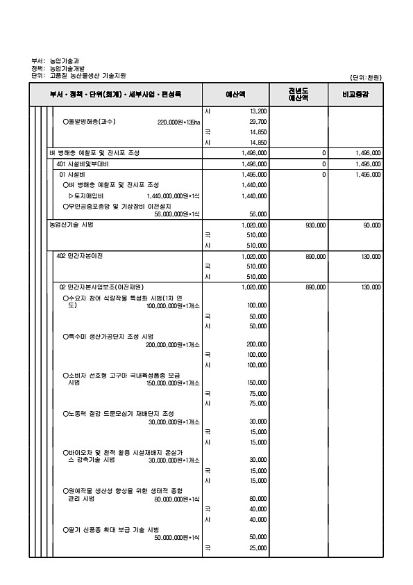 791페이지