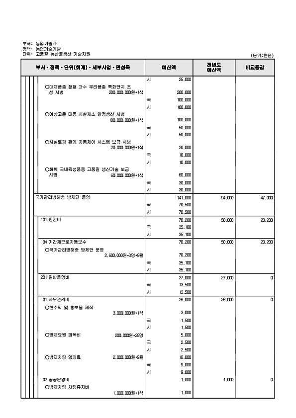 792페이지