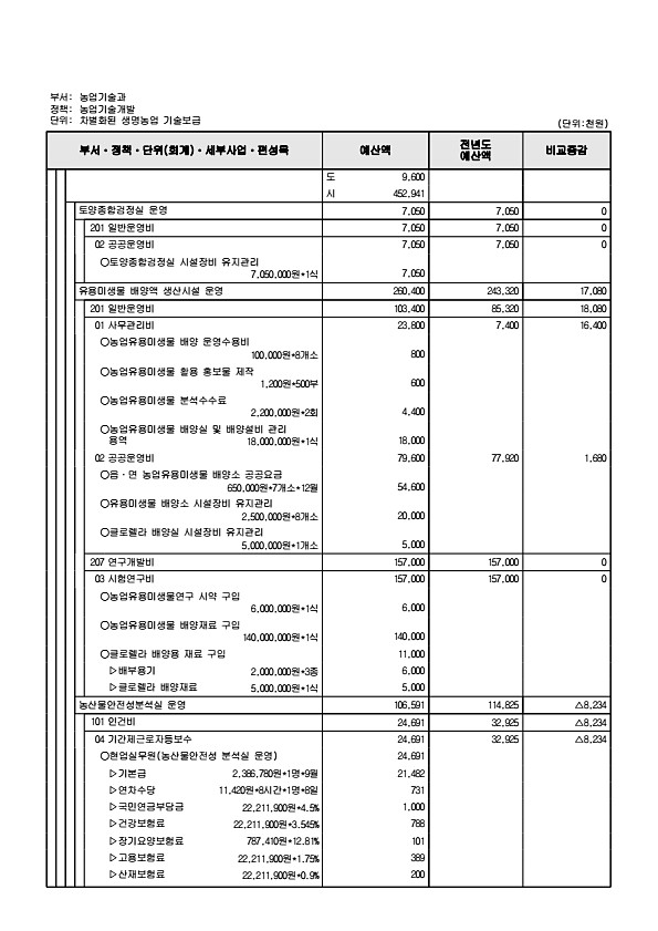 795페이지