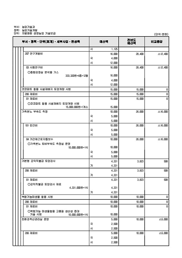 797페이지