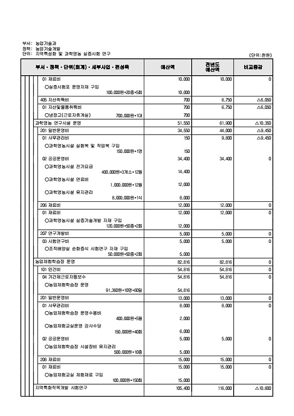 799페이지