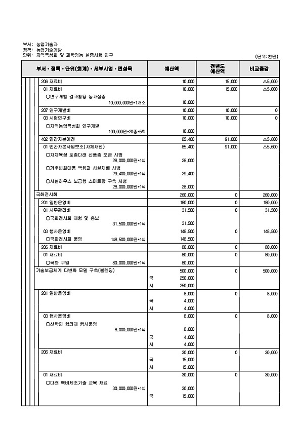 800페이지