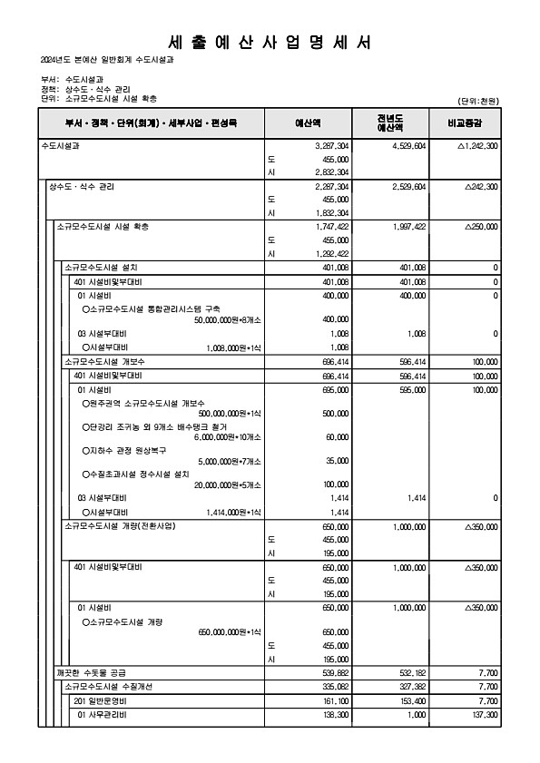 805페이지