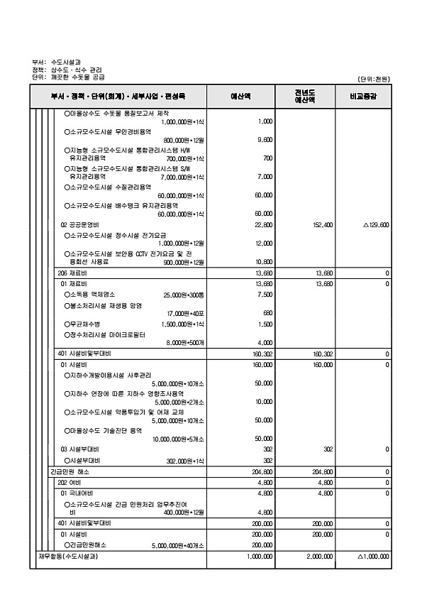 806페이지