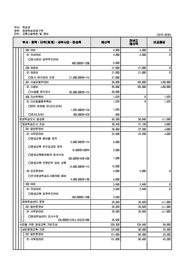 815페이지