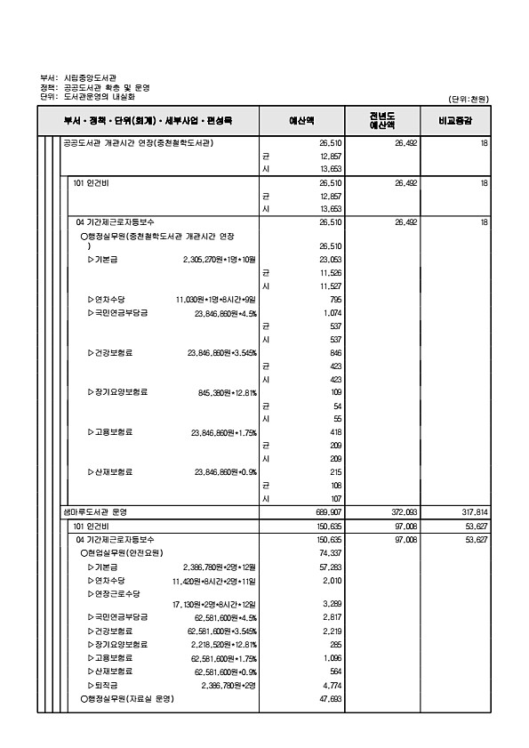 823페이지