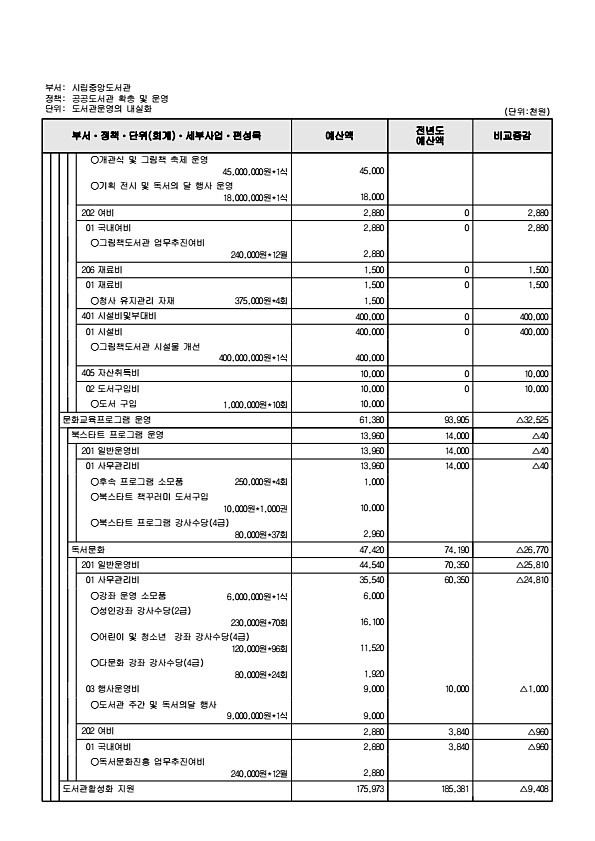 828페이지