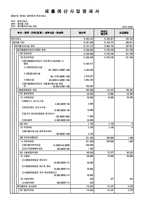 840페이지