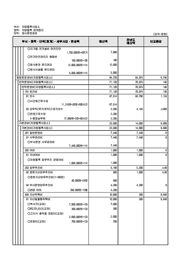 845페이지