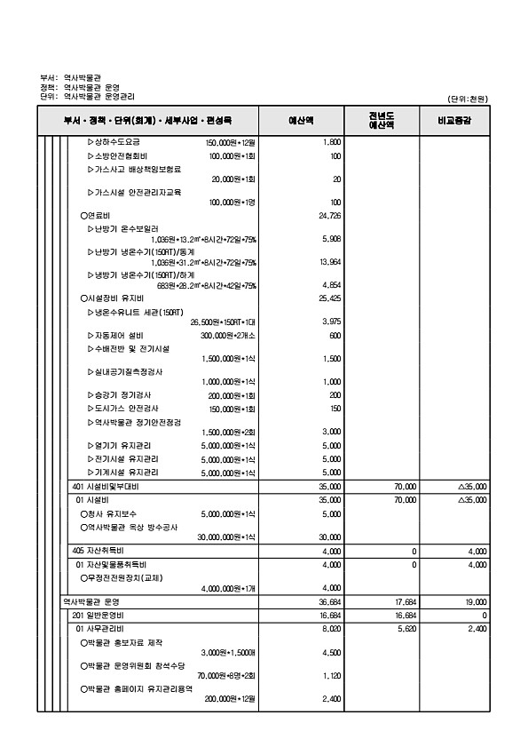 850페이지