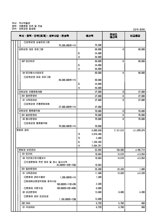 854페이지