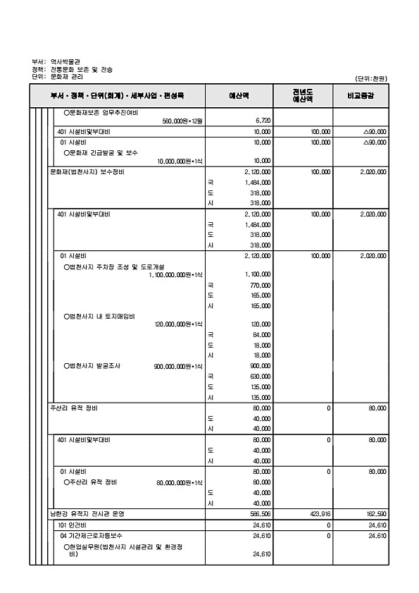 855페이지