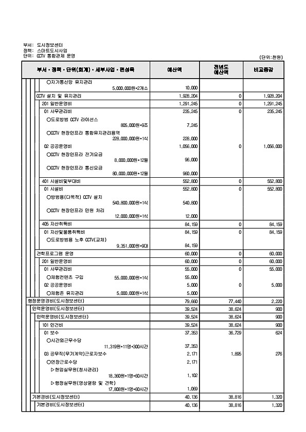 867페이지