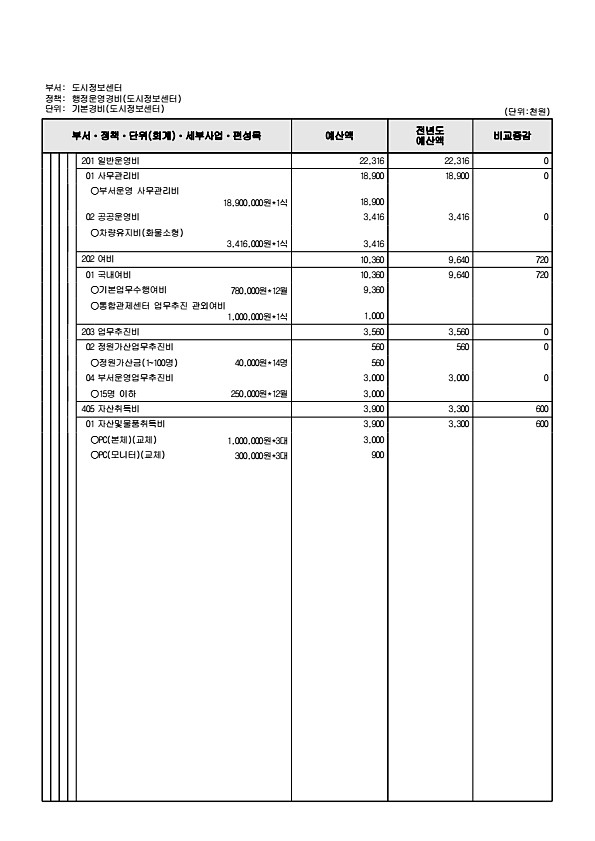 868페이지