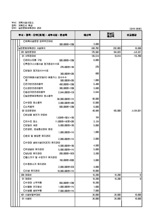 874페이지