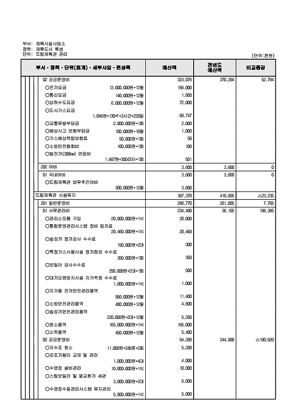 877페이지