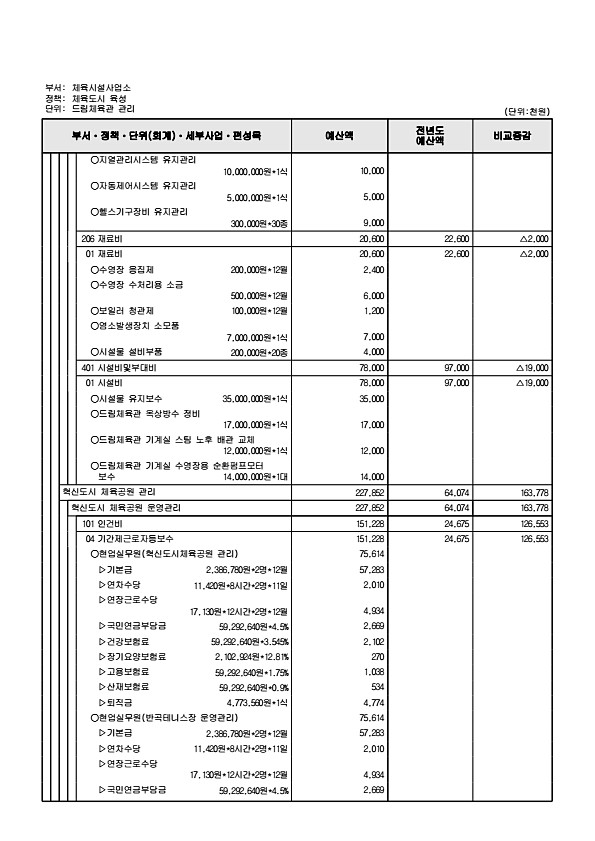 878페이지