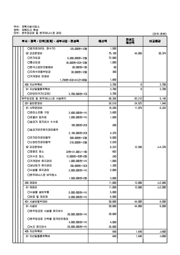 882페이지