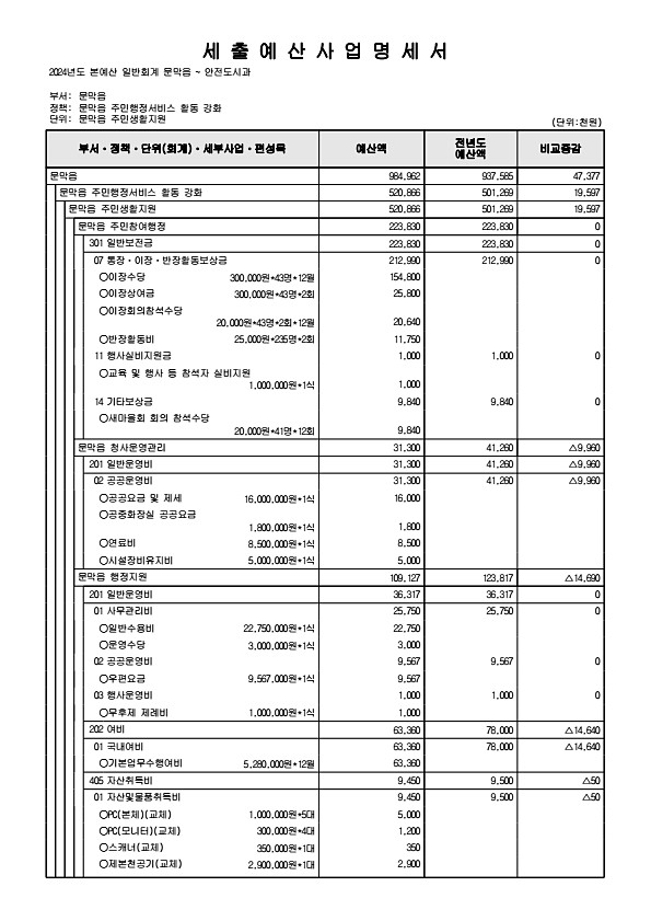 889페이지