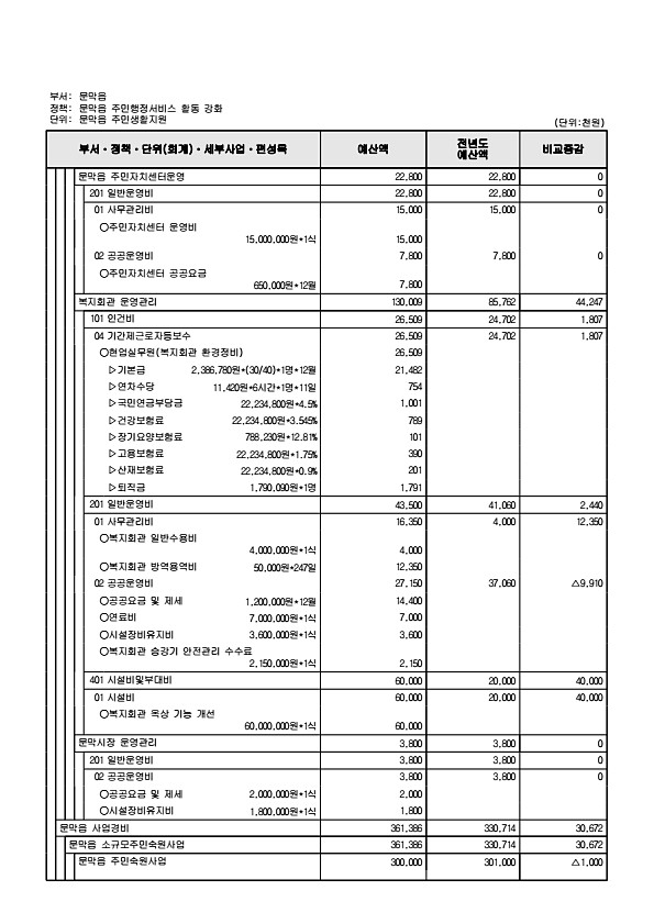 890페이지