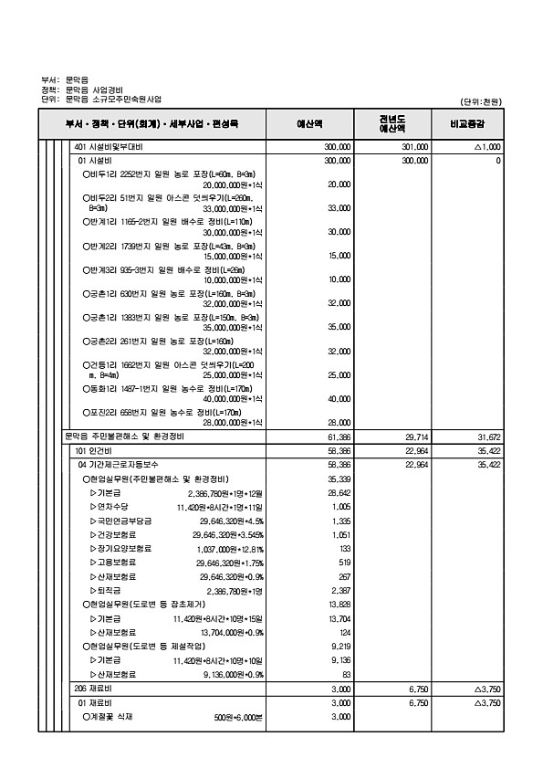 891페이지