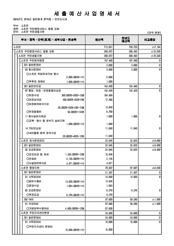 893페이지