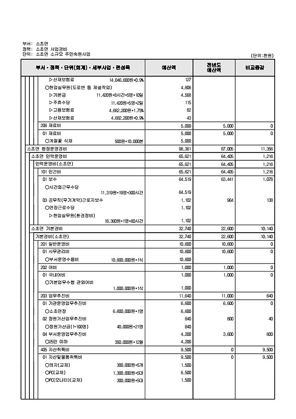 895페이지