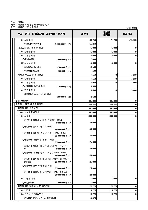 900페이지