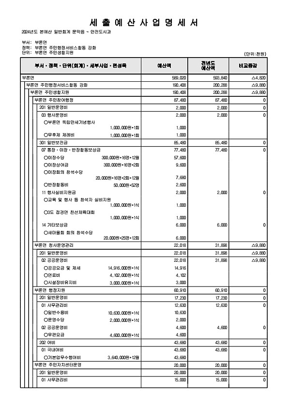 903페이지