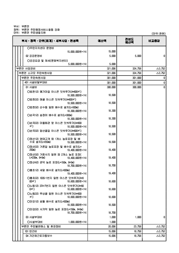 904페이지