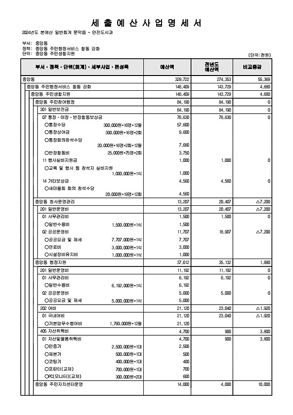 919페이지