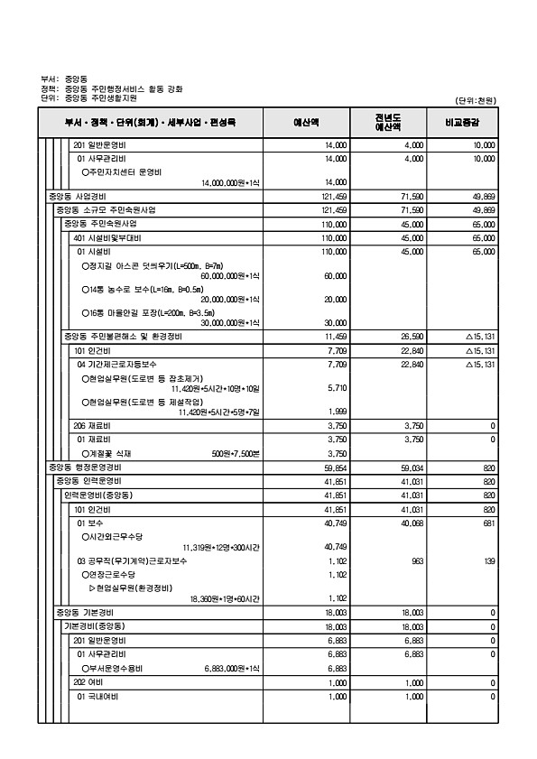 920페이지