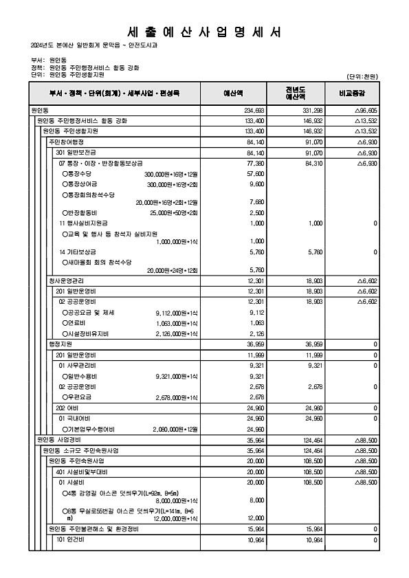 922페이지