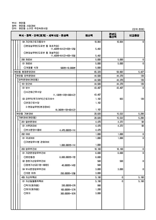 923페이지