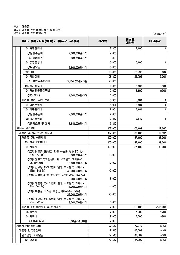 925페이지